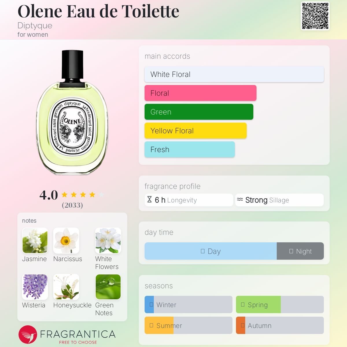 Parfum Olène Eau de Toilette Diptyque pour femme - ParfumAmaruParis