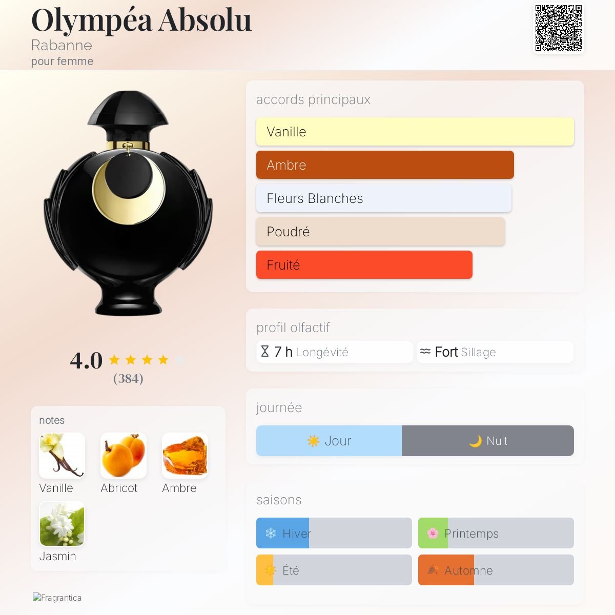 Parfum Olympéa Absolu Rabanne pour femme - ParfumAmaruParis
