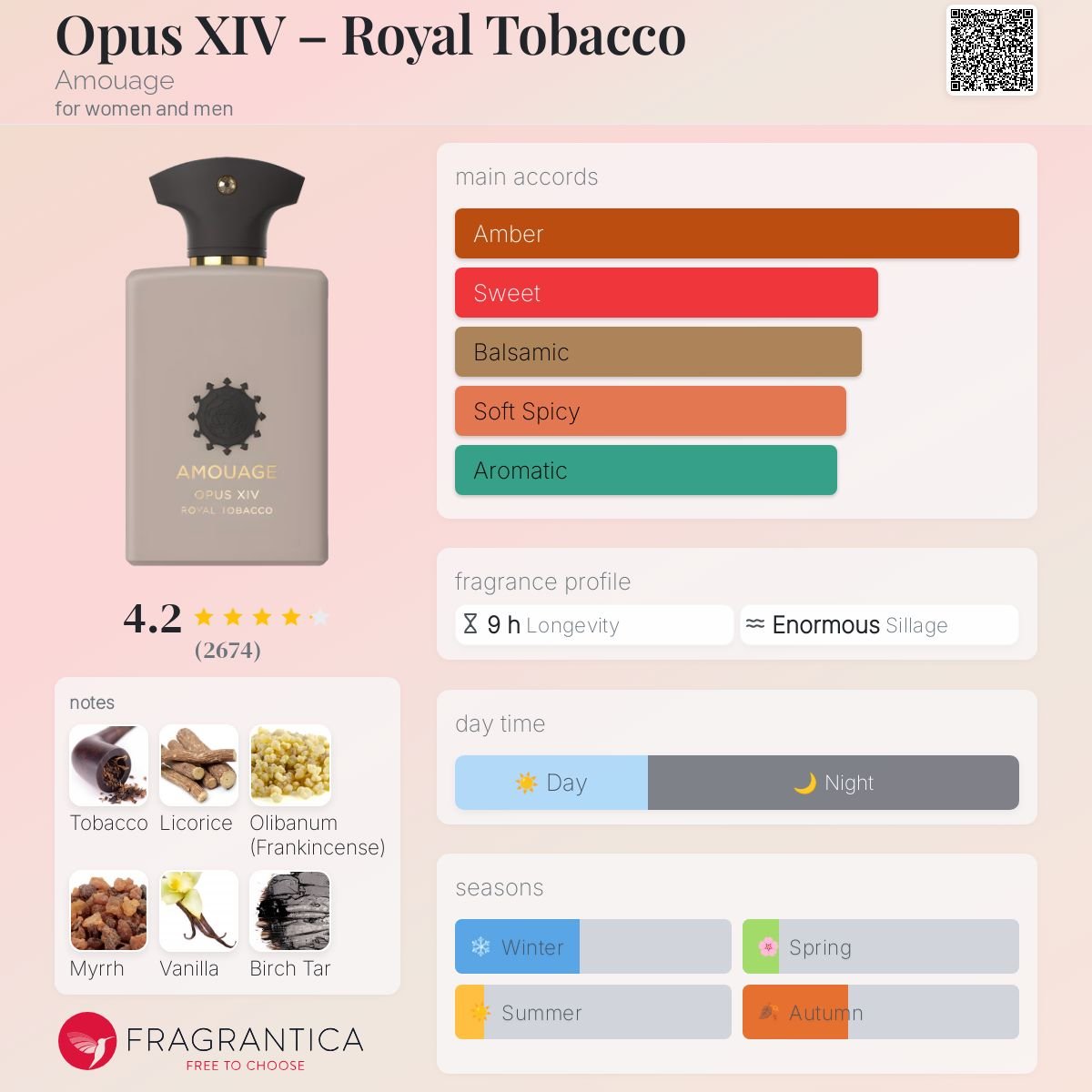 Parfum Opus XIV – Royal Tobacco Amouage unisexe - ParfumAmaruParis