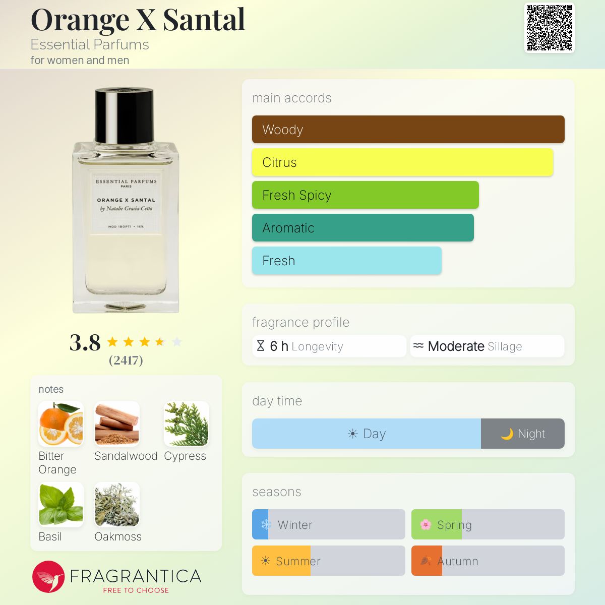 Parfum Orange X Santal Essential Parfums unisexe - ParfumAmaruParis