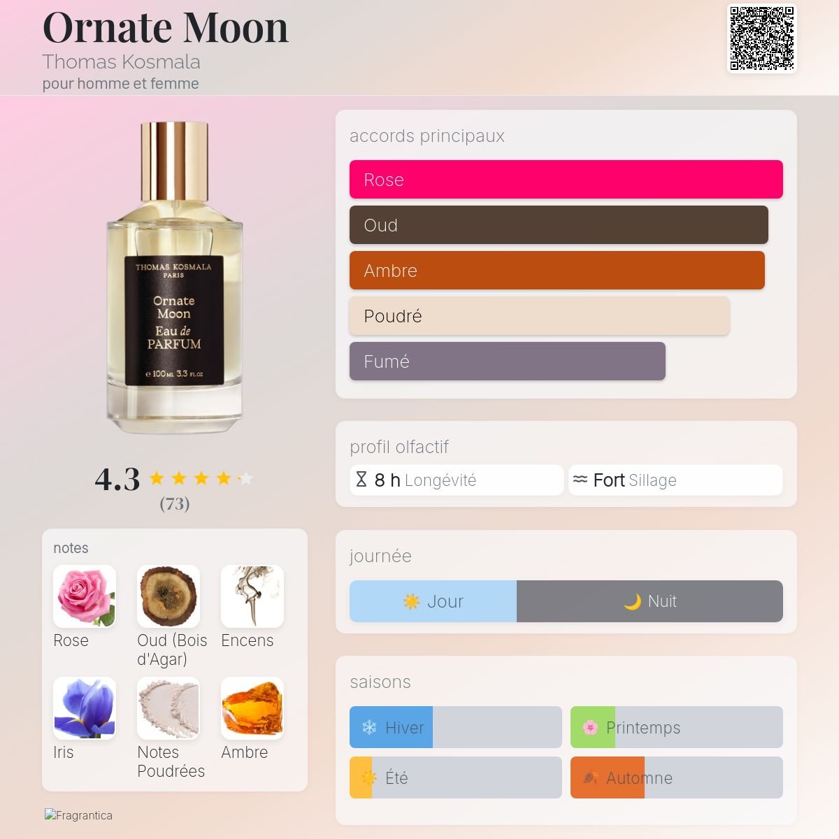 Parfum Ornate Moon Thomas Kosmala unisexe - ParfumAmaruParis