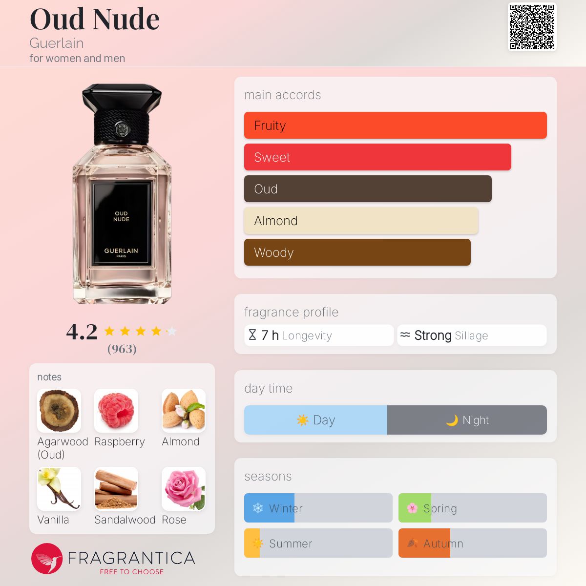 Parfum Oud Nude Guerlain unisexe - ParfumAmaruParis