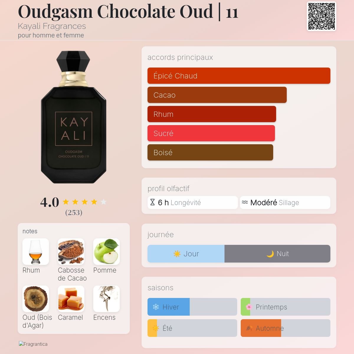 Parfum Oudgasm Chocolate Oud | 11 Kayali Fragrances unisexe - ParfumAmaruParis