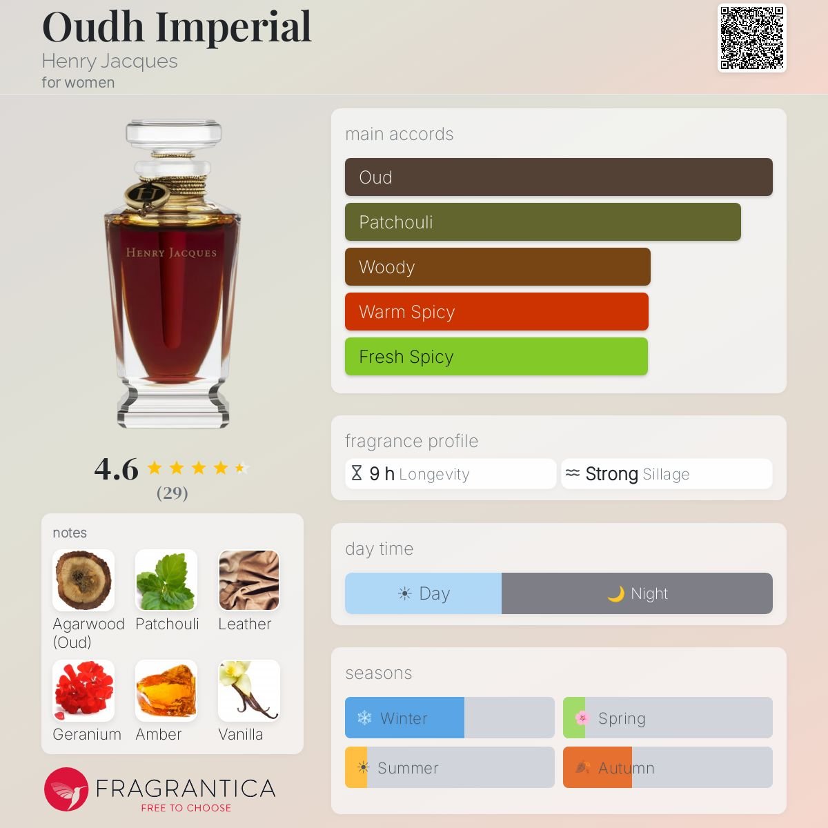 Parfum Oudh Imperial Henry Jacques unisexe - ParfumAmaruParis