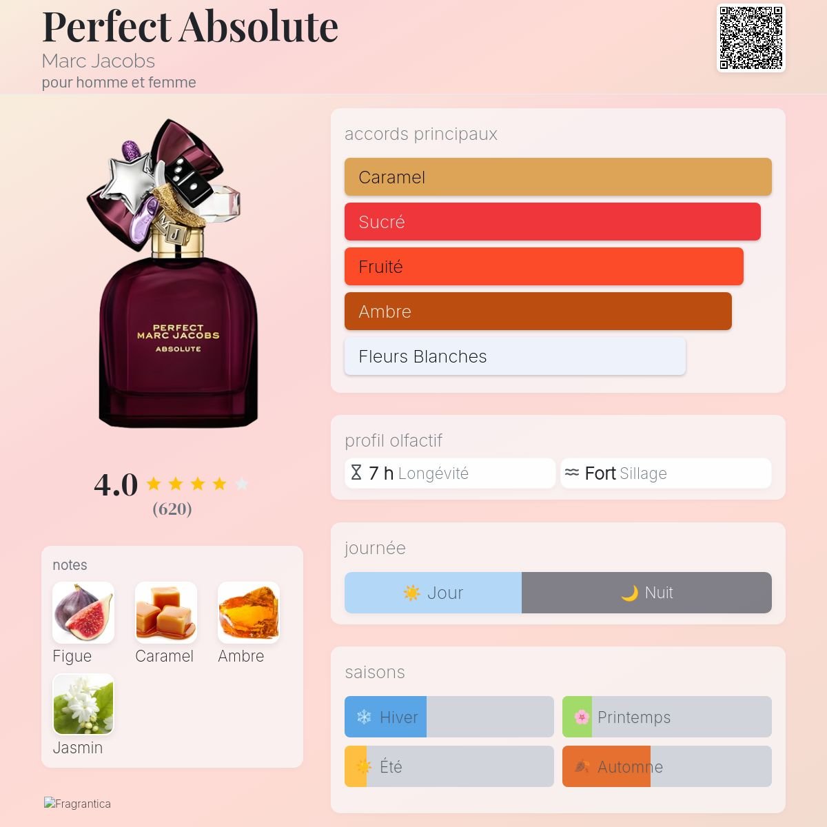 Parfum Perfect Absolute Marc Jacobs unisexe - ParfumAmaruParis