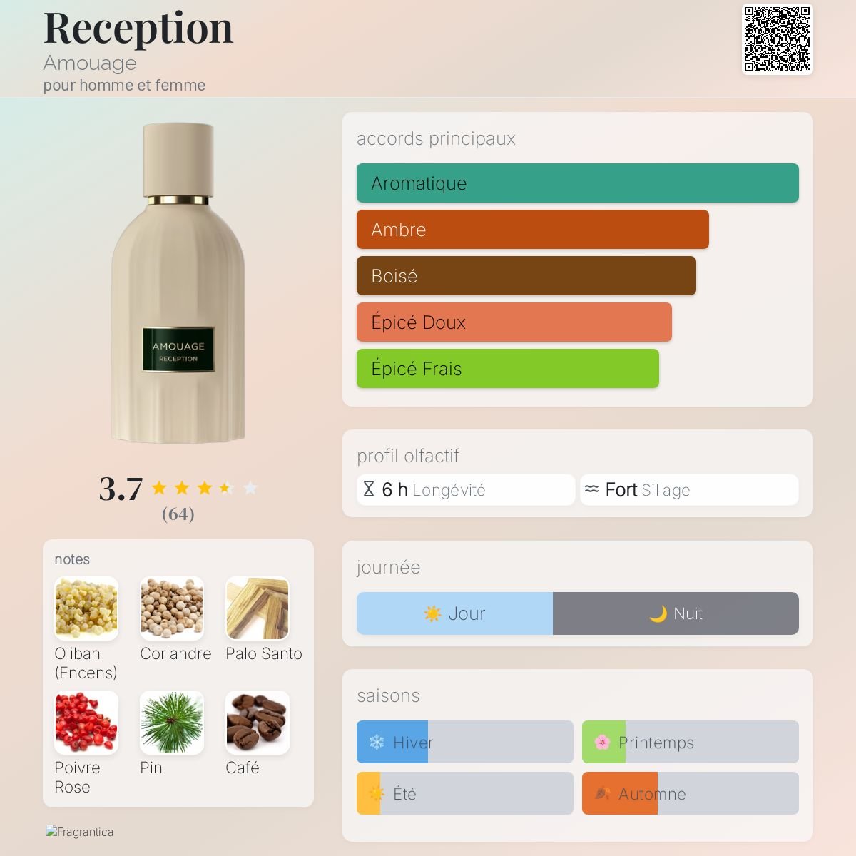 Parfum Reception Amouage unisexe - ParfumAmaruParis