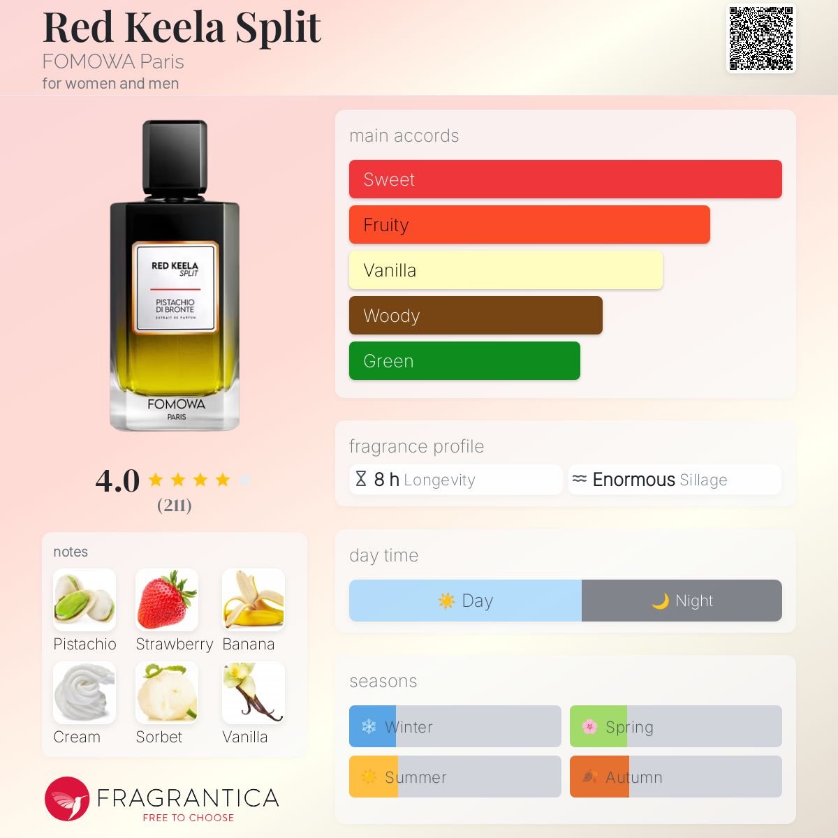 Parfum Red Keela Splita FOMOWA Paris unisexe - ParfumAmaruParis