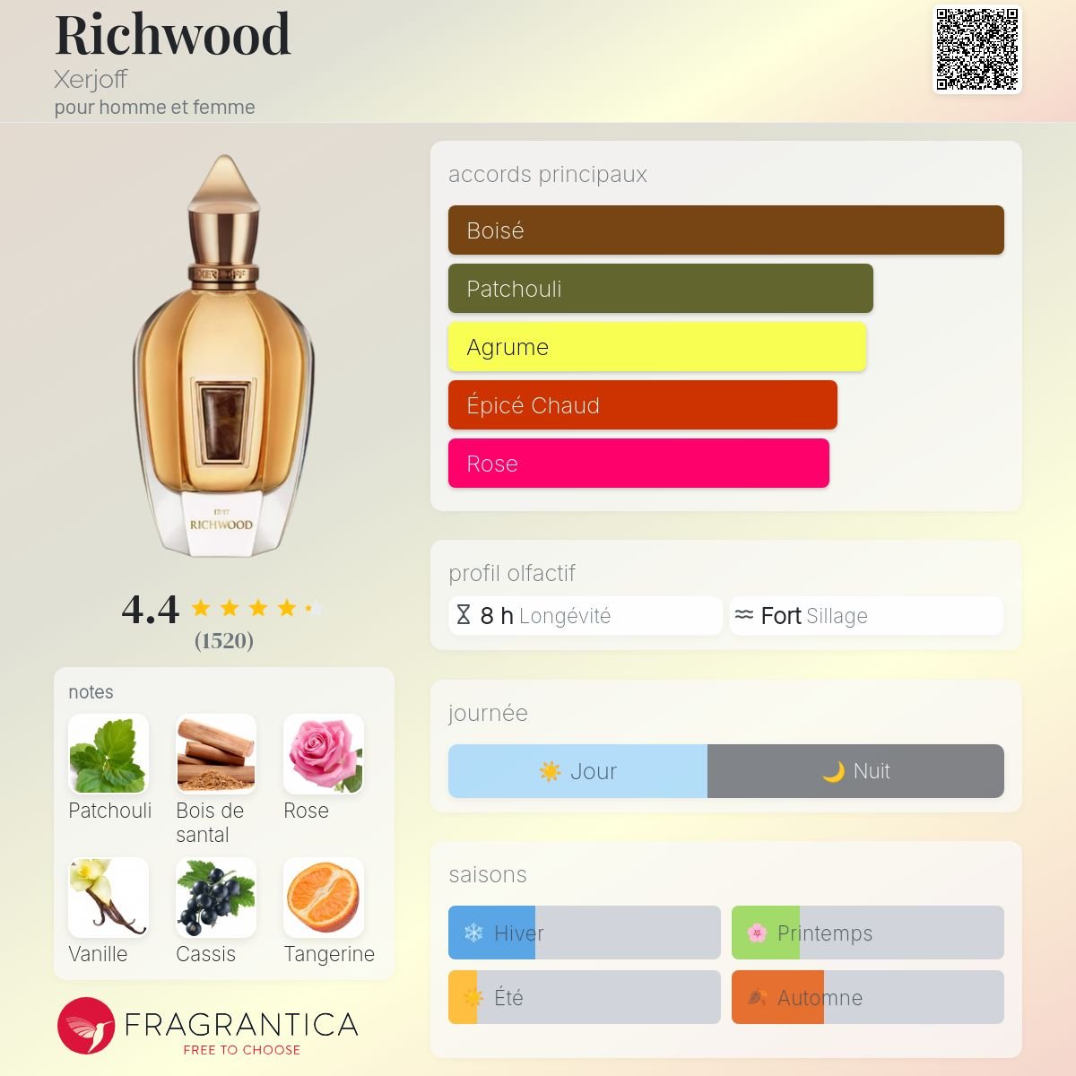 Parfum Richwood Xerjoff unisexe - ParfumAmaruParis