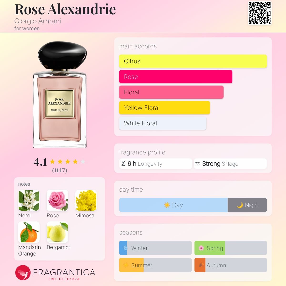 Parfum Rose Alexandrie Giorgio Armani pour femme - ParfumAmaruParis