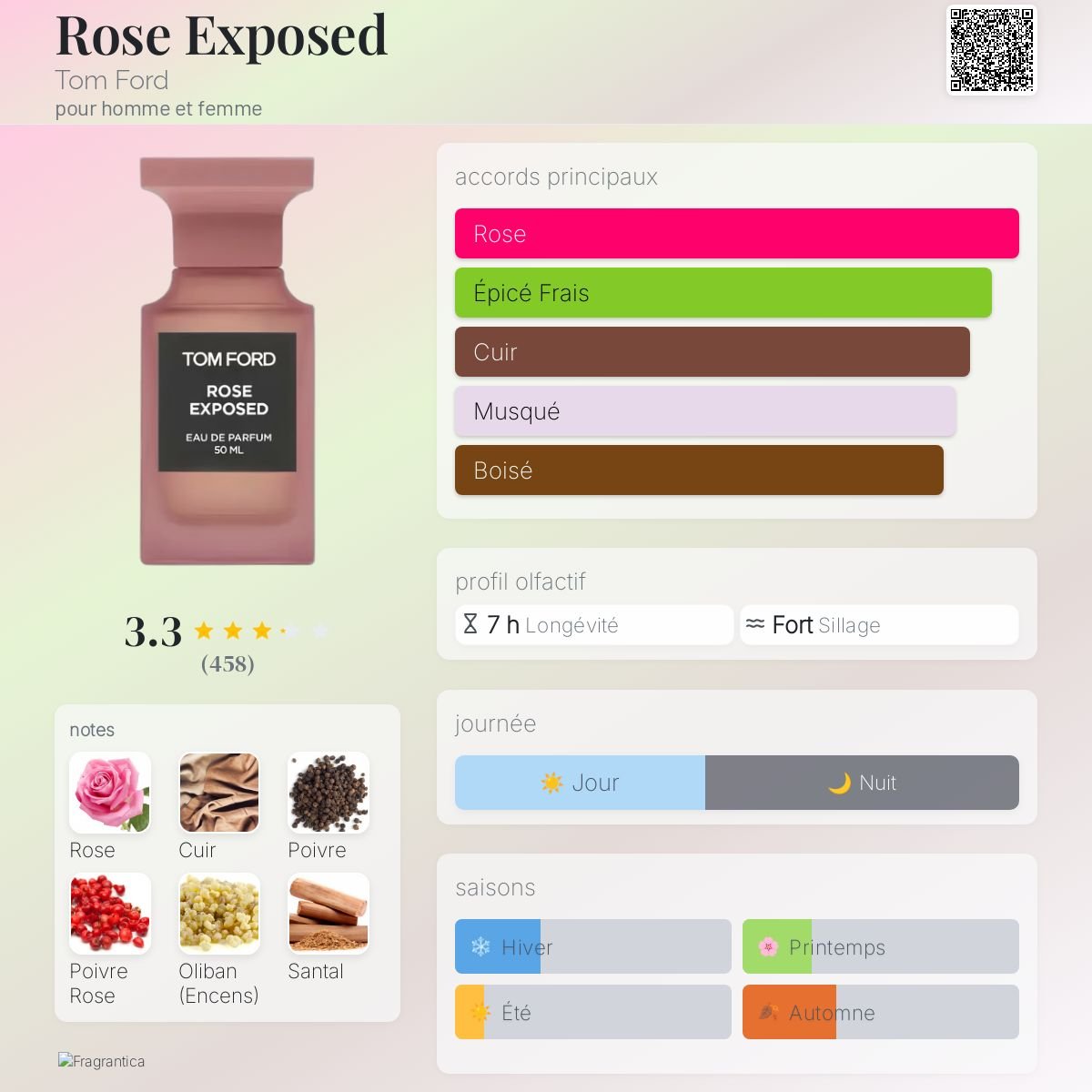 Parfum Rose Exposed Tom Ford unisexe - ParfumAmaruParis