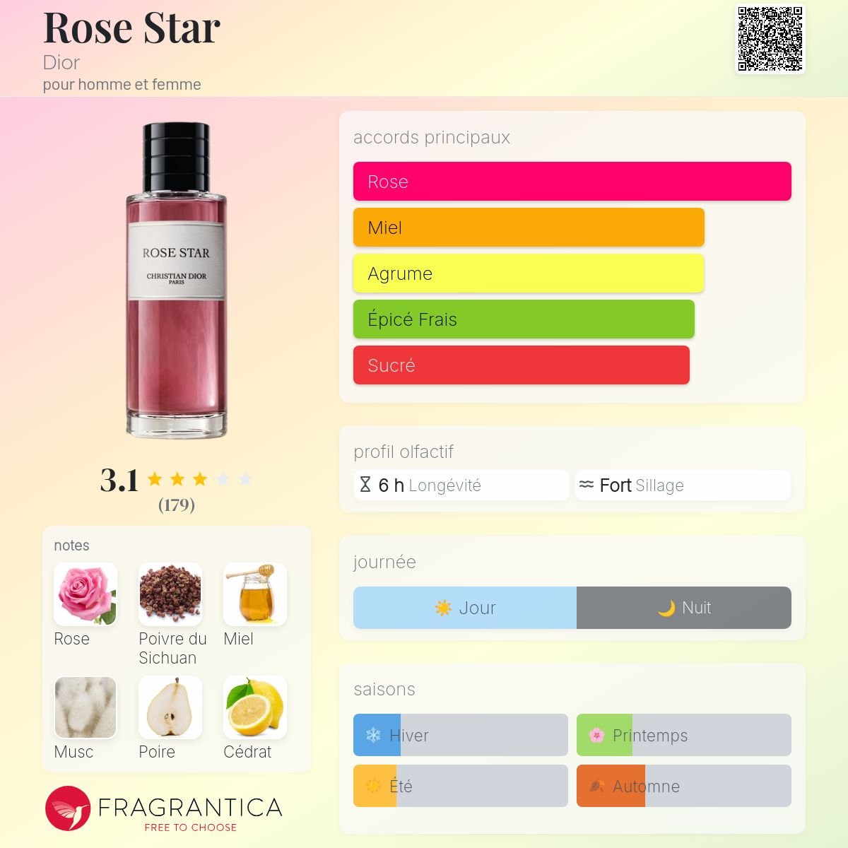 Parfum Rose Star Dior unisexe - ParfumAmaruParis