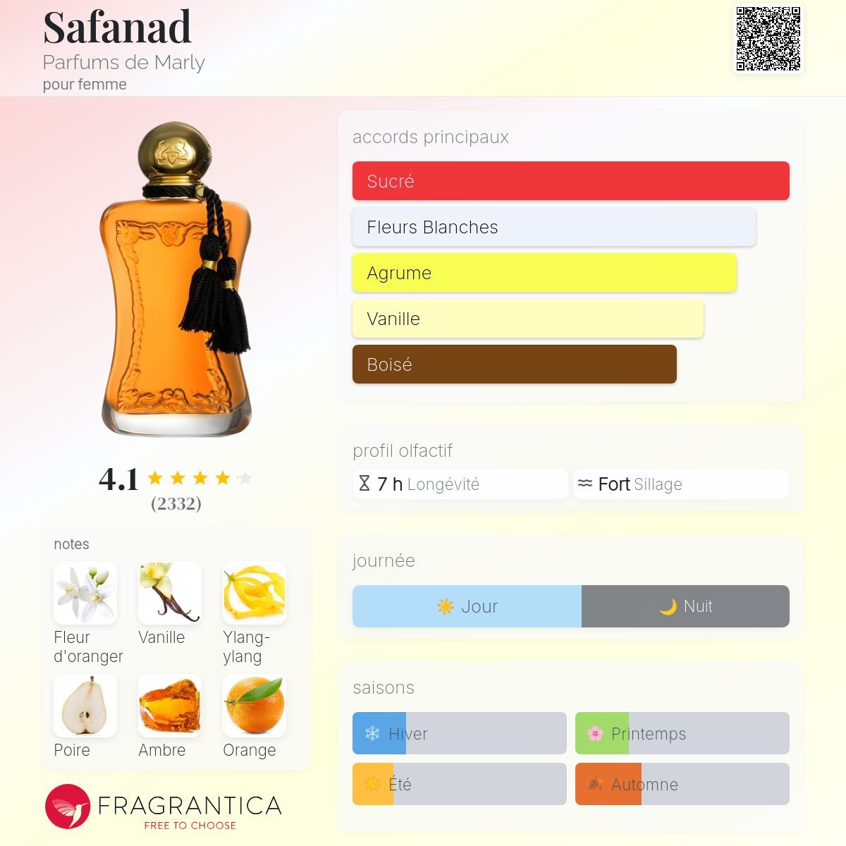 Parfum Safanad Parfums de Marly pour femme - ParfumAmaruParis