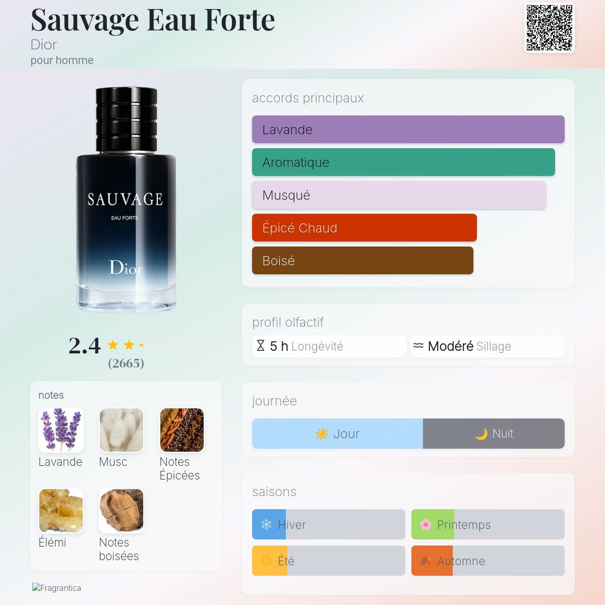 Parfum Sauvage Eau Forte Dior pour homme - ParfumAmaruParis