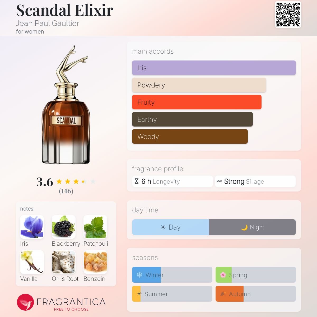 Parfum Scandal Elixir Jean Paul Gaultier pour femme - AmaruParis