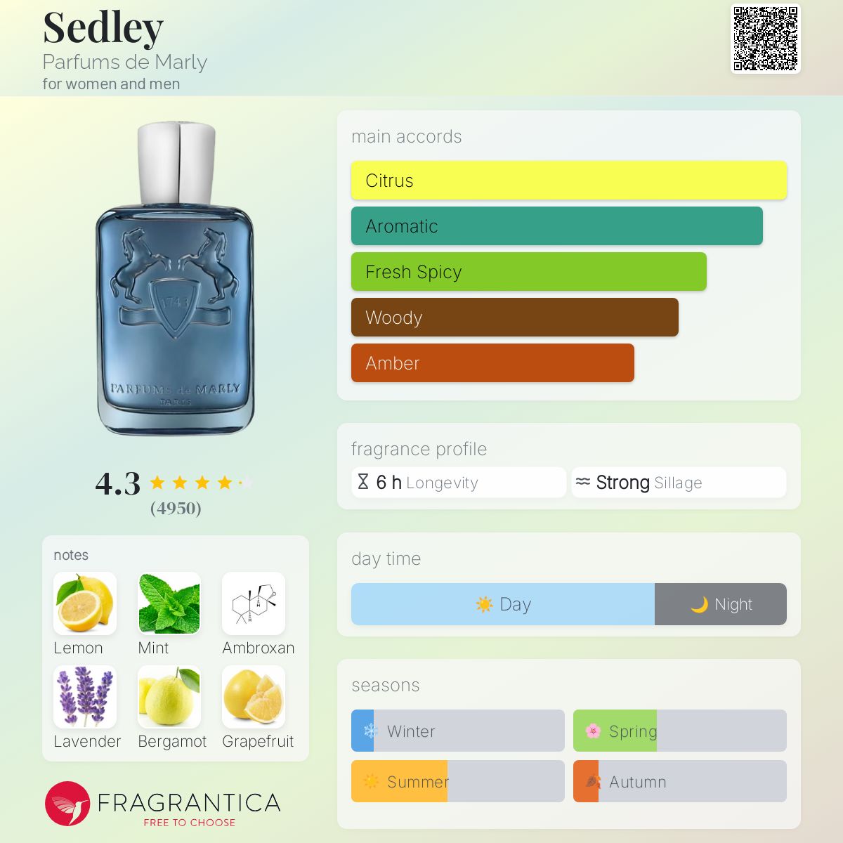 Parfum Sedley Parfums de Marly unisexe - ParfumAmaruParis