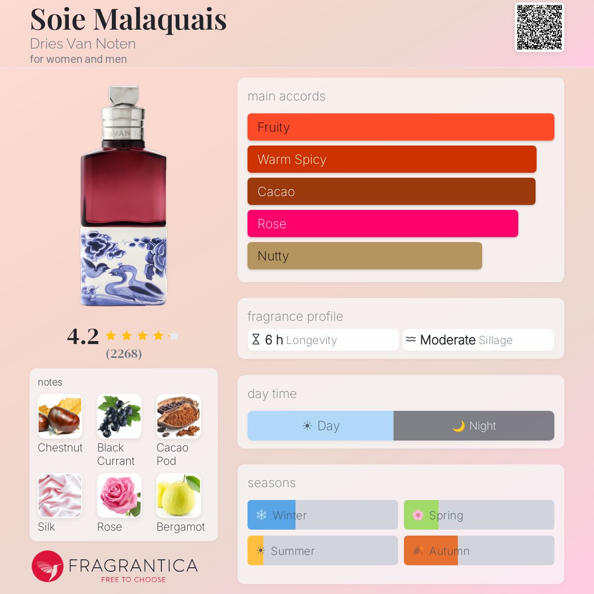 Parfum Soie Malaquais Dries Van Noten unisexe - ParfumAmaruParis