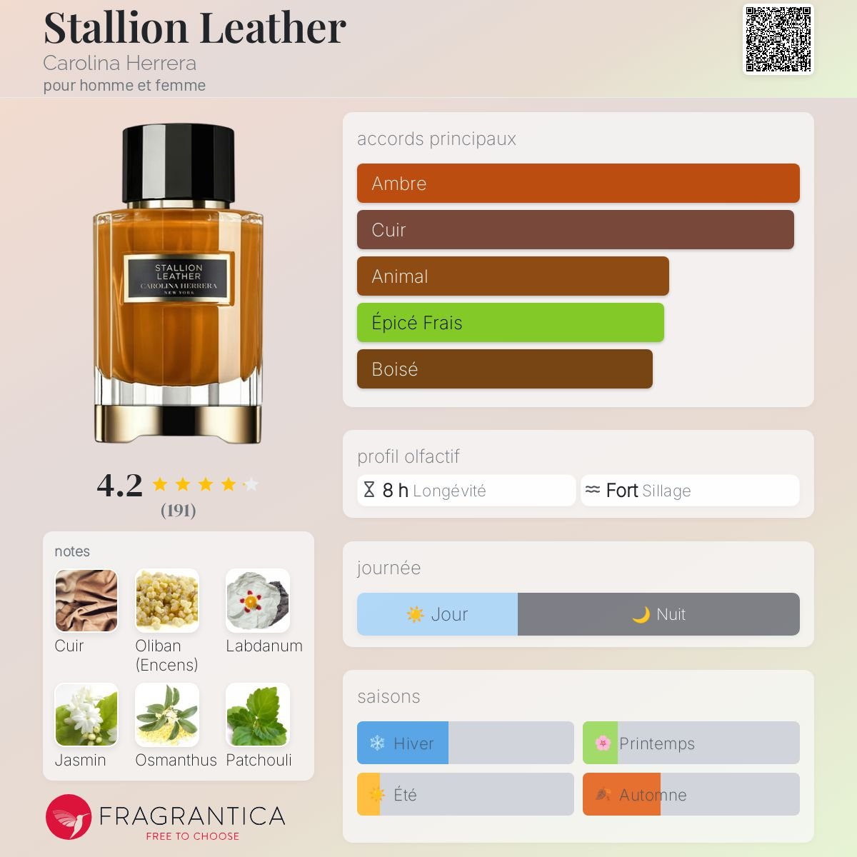 Parfum Stallion Leather Carolina Herrera unisexe - ParfumAmaruParis