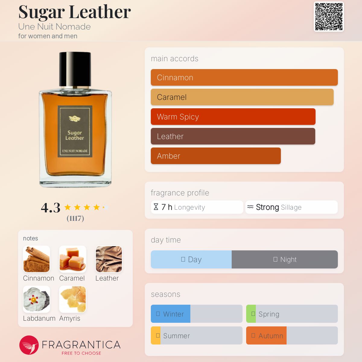 Parfum Sugar Leather Une Nuit Nomade unisexe - ParfumAmaruParis