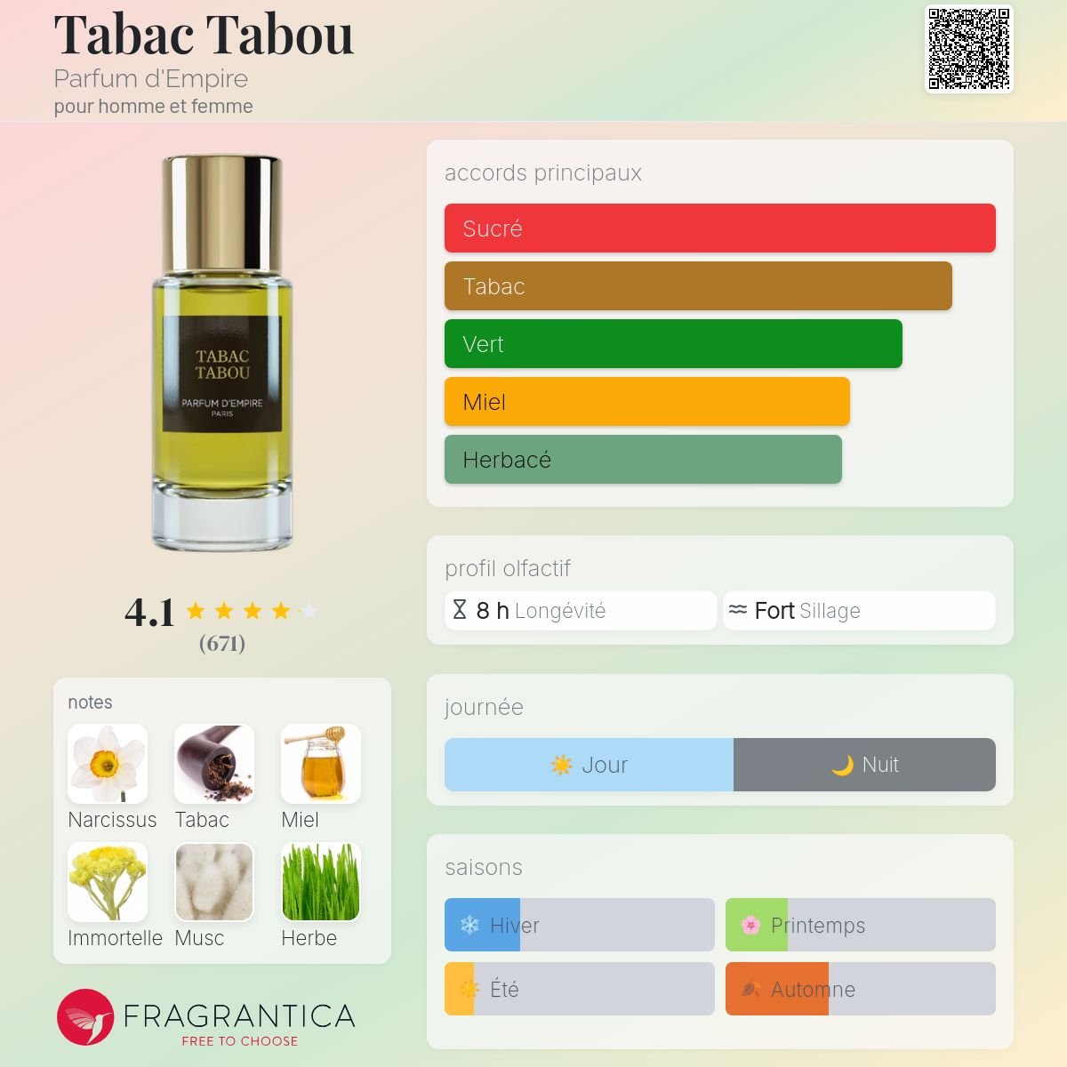 Parfum Tabac Tabou Parfum d'Empire unisexe - ParfumAmaruParis