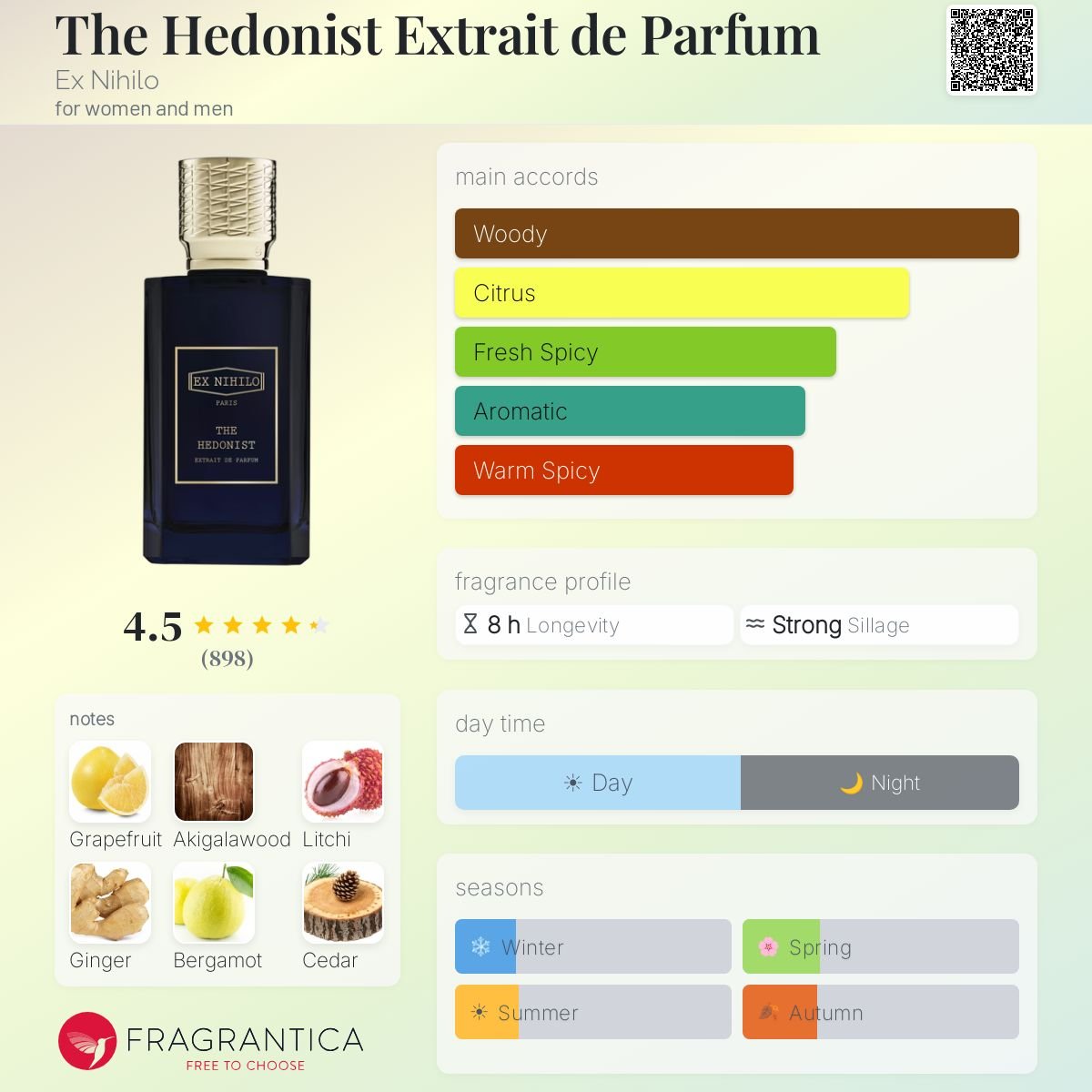 Parfum The Hedonist Extrait Ex Nihilo unisexe - ParfumAmaruParis