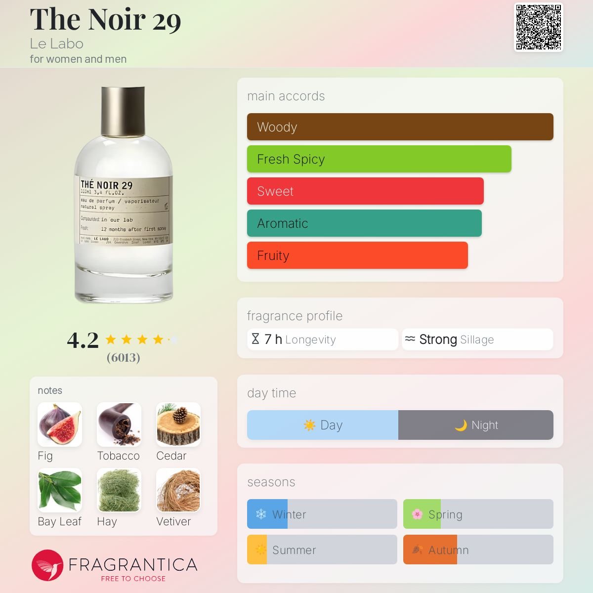 Parfum The Noir 29 Le Labo unisexe - ParfumAmaruParis