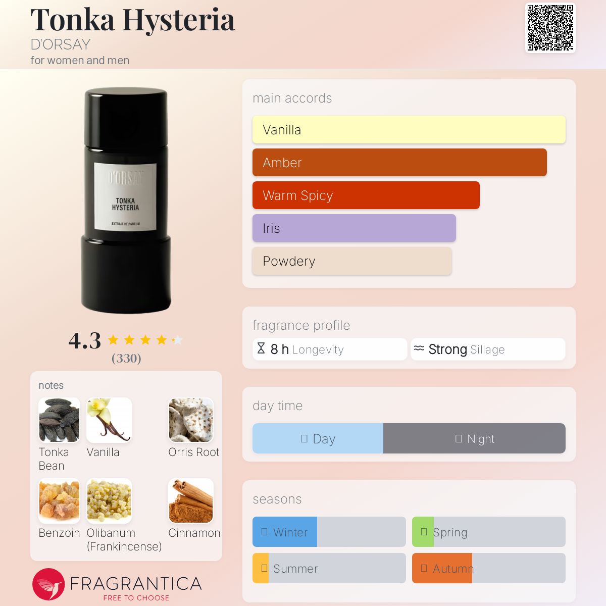 Parfum Tonka Hysteria D’ORSAY unisexe - ParfumAmaruParis