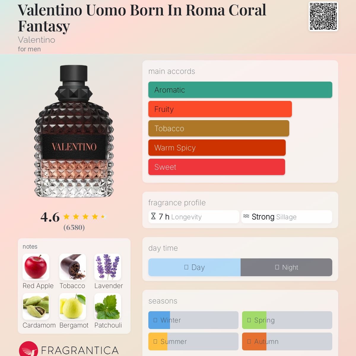 Parfum Valentino Uomo Born In Roma Coral Fantasy Valentino pour homme - ParfumAmaruParis