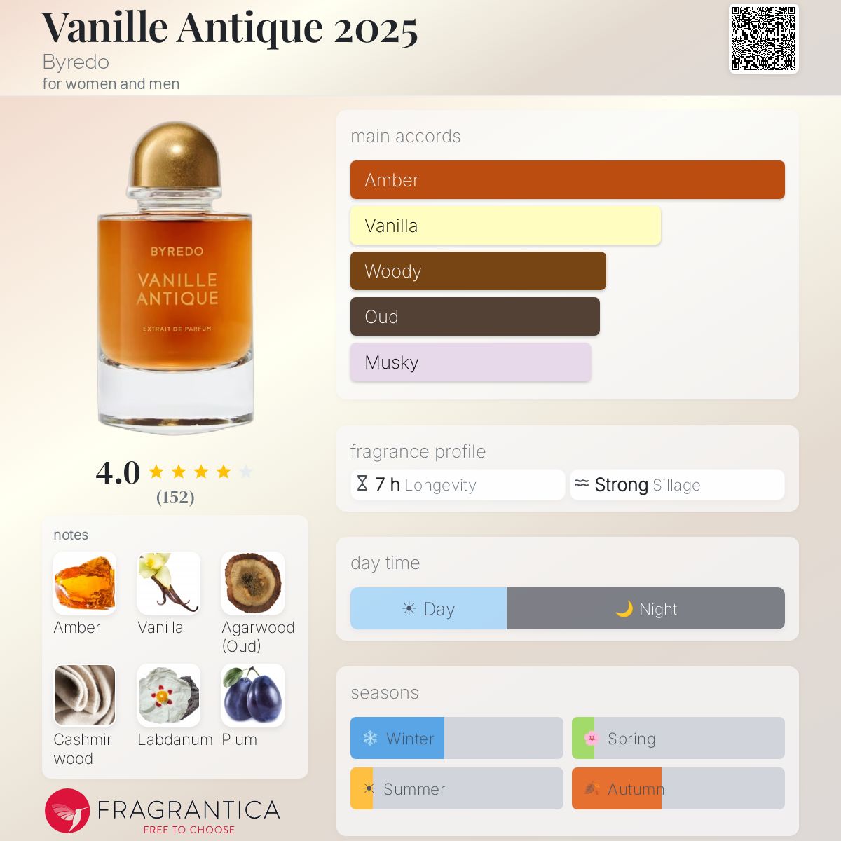 Parfum Vanille Antique 2025 Byredo unisexe - ParfumAmaruParis