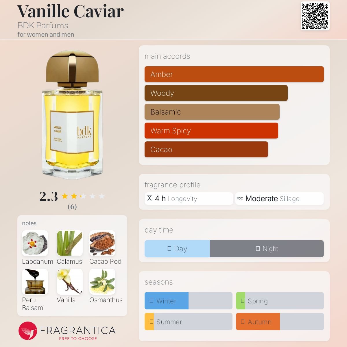 Parfum Vanille Caviar BDK Parfums unisexe - ParfumAmaruParis