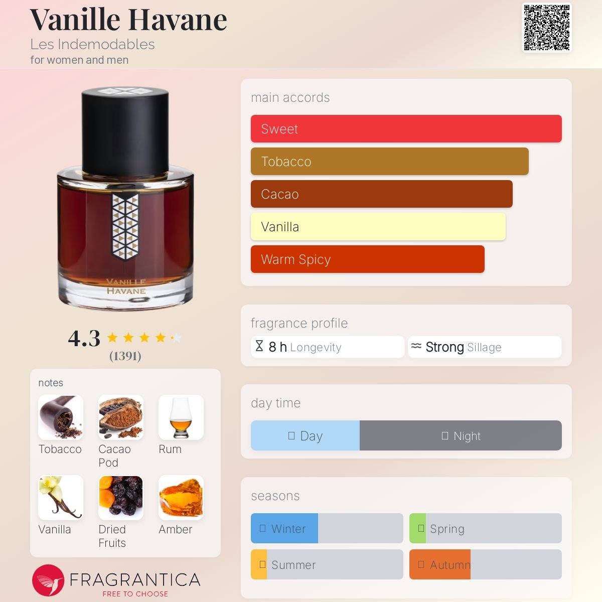 Parfum Vanille Havane Les Indemodables unisexe - ParfumAmaruParis