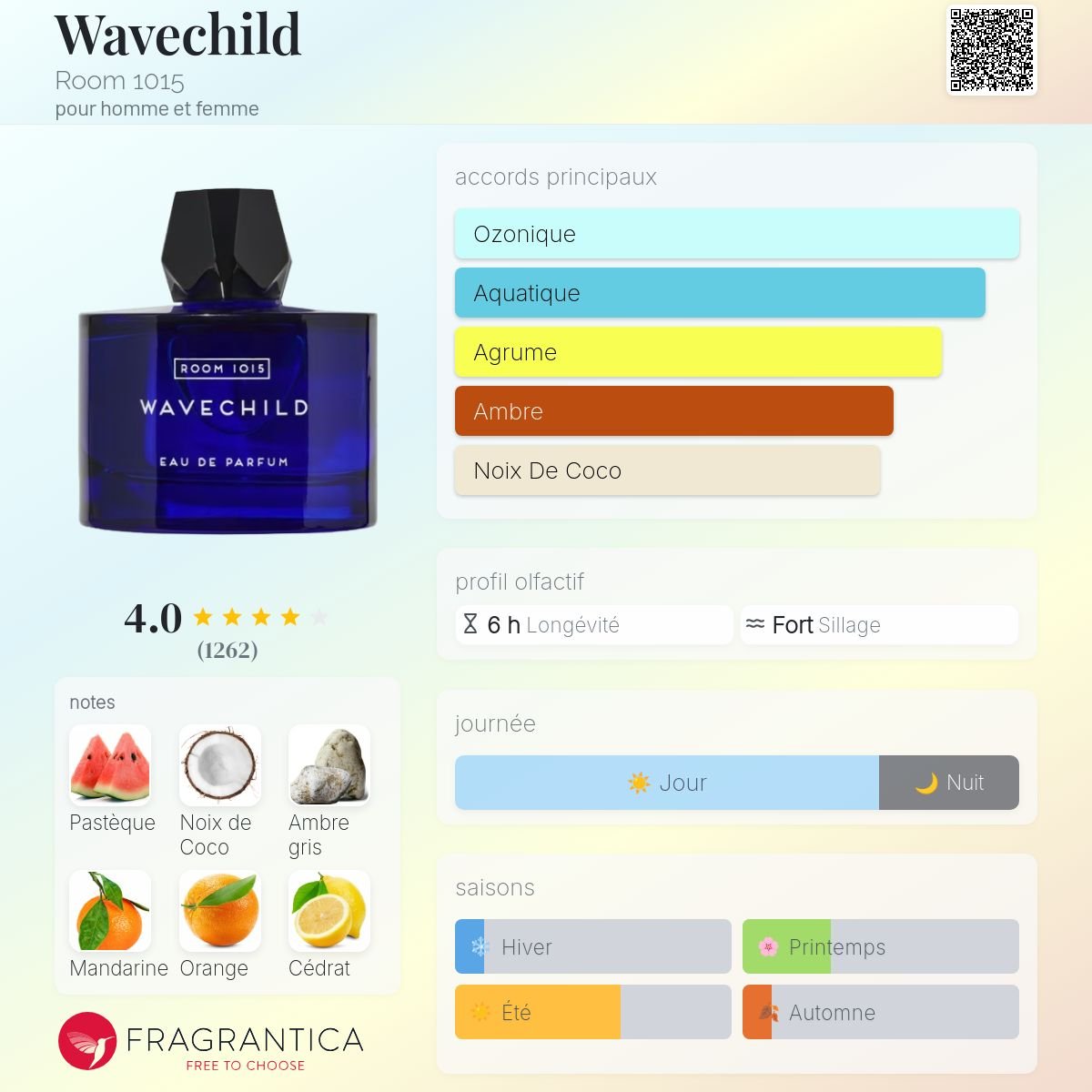 Parfum Wavechild Room 1015 unisexe - ParfumAmaruParis