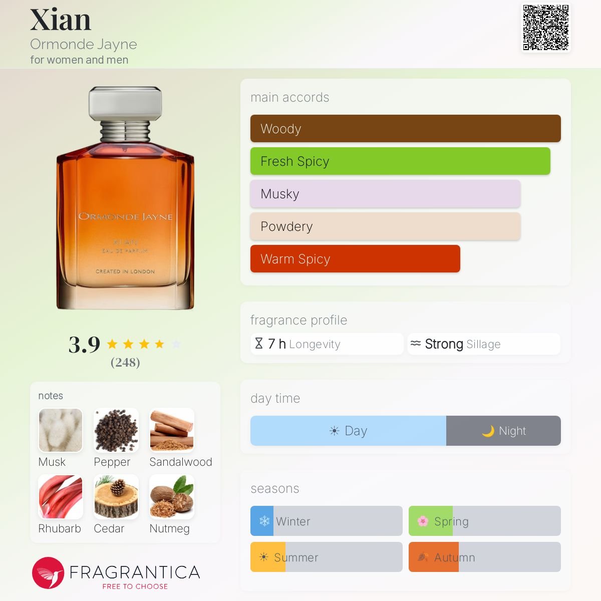 Parfum Xian Ormonde Jayne unisexe - ParfumAmaruParis