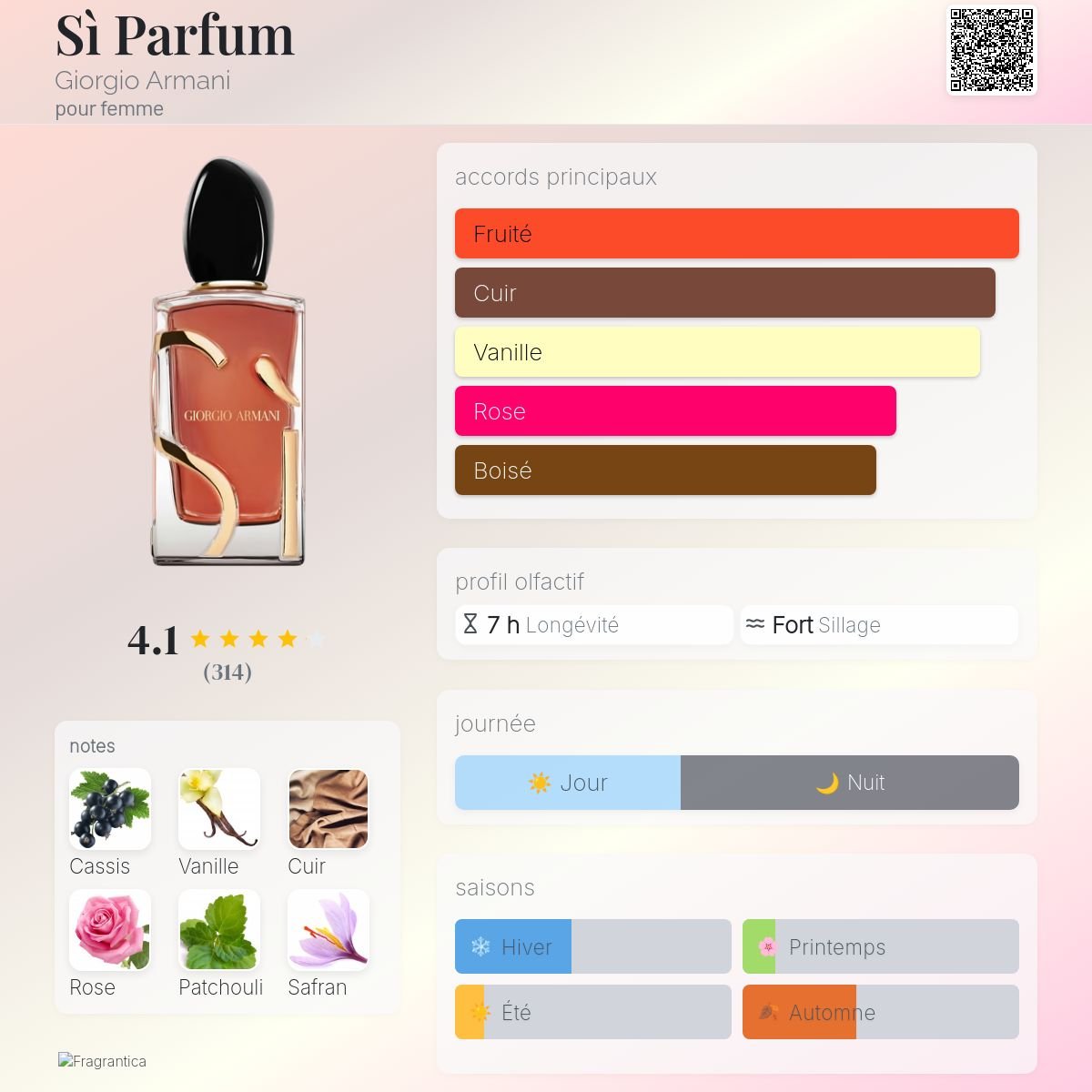 Sì Parfum Giorgio Armani pour femme - ParfumAmaruParis